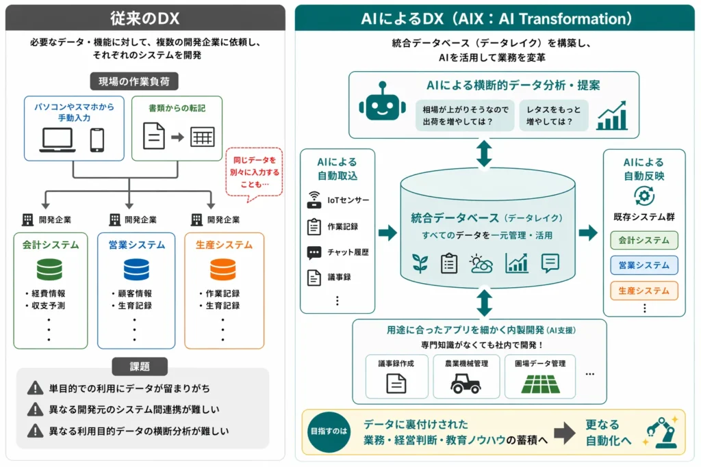 目指すAI活用イメージ