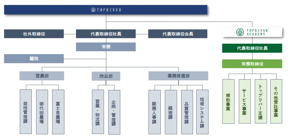 組織図画像